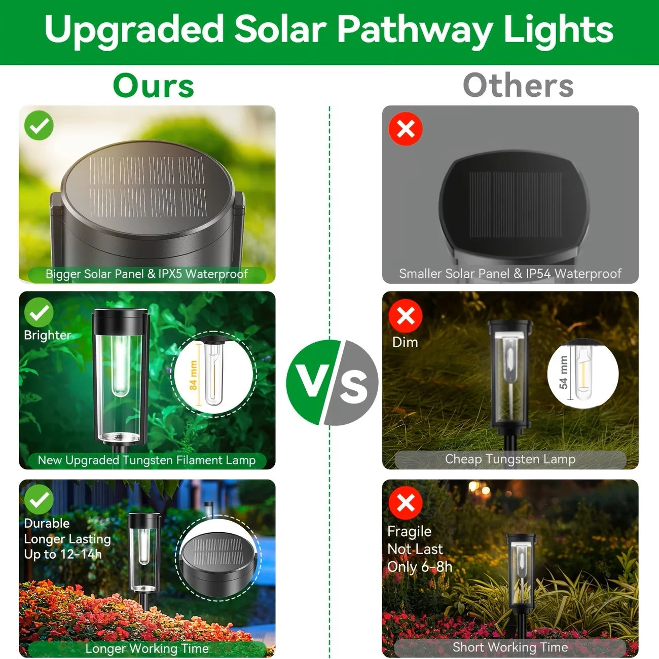 Solar Pathway Lights Outdoor IP65 Waterproof LED Landscape For Driveway