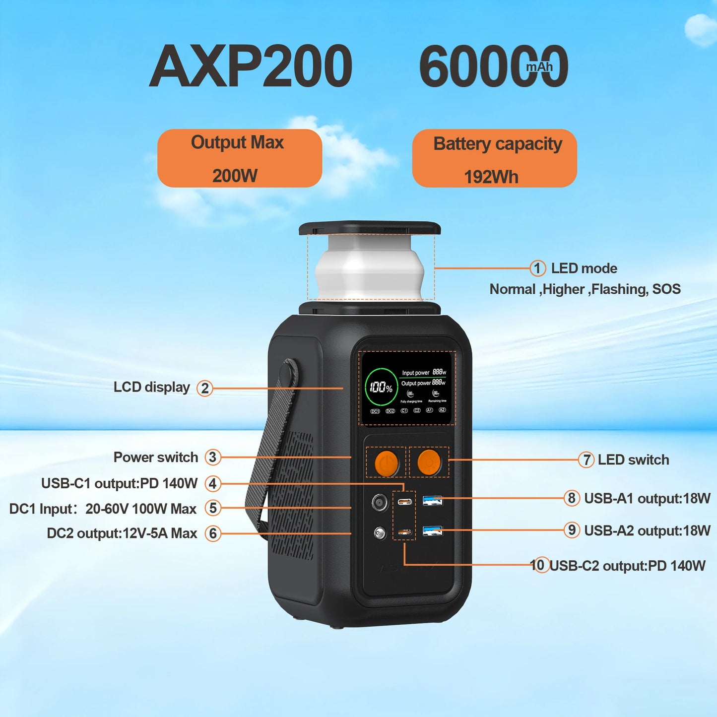 CTOLITY 200W Portable Power Station 192Wh Lifepo4 Battery