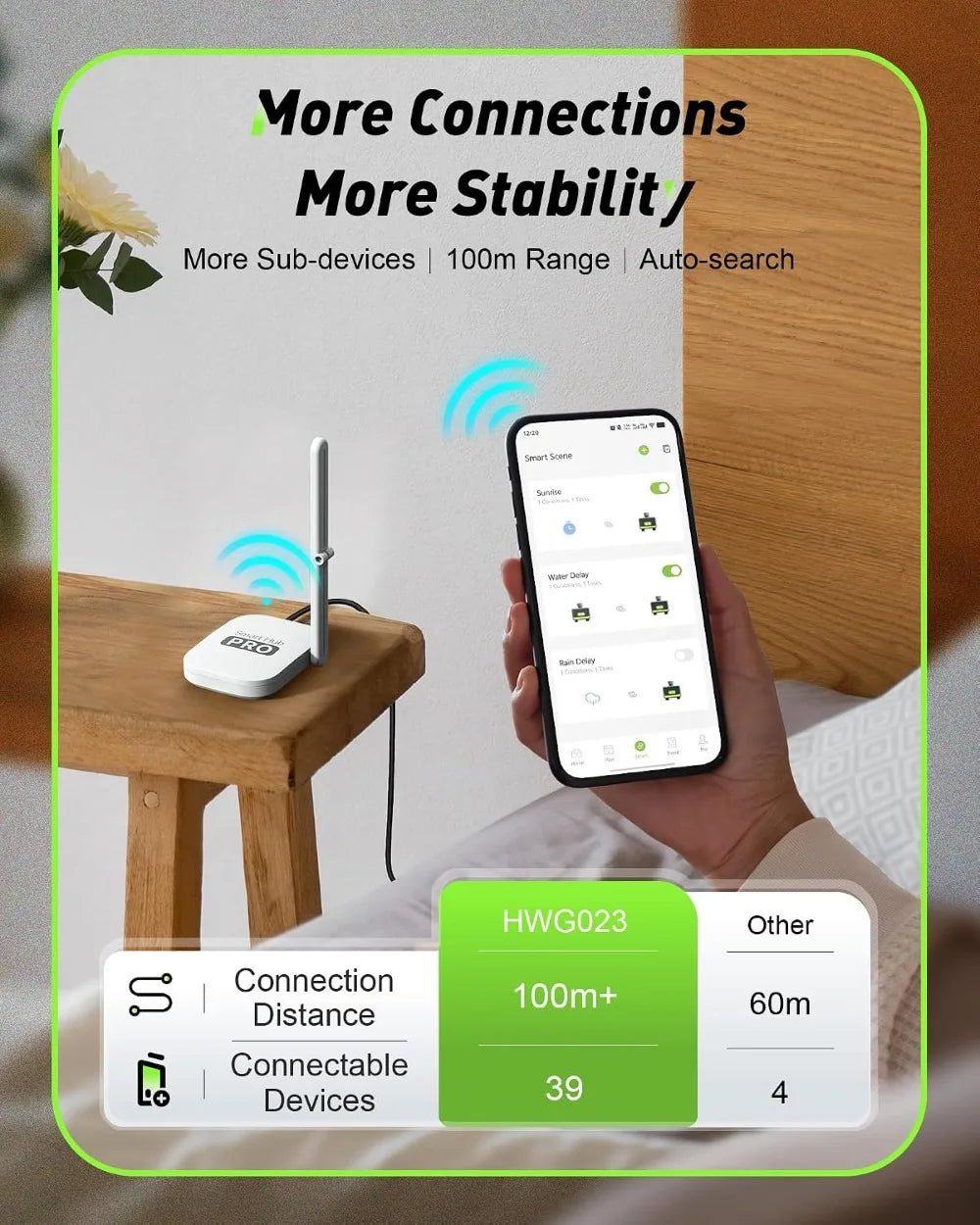 Two Zone WiFi Hose Timer With Brass Inlet Outlet Controller