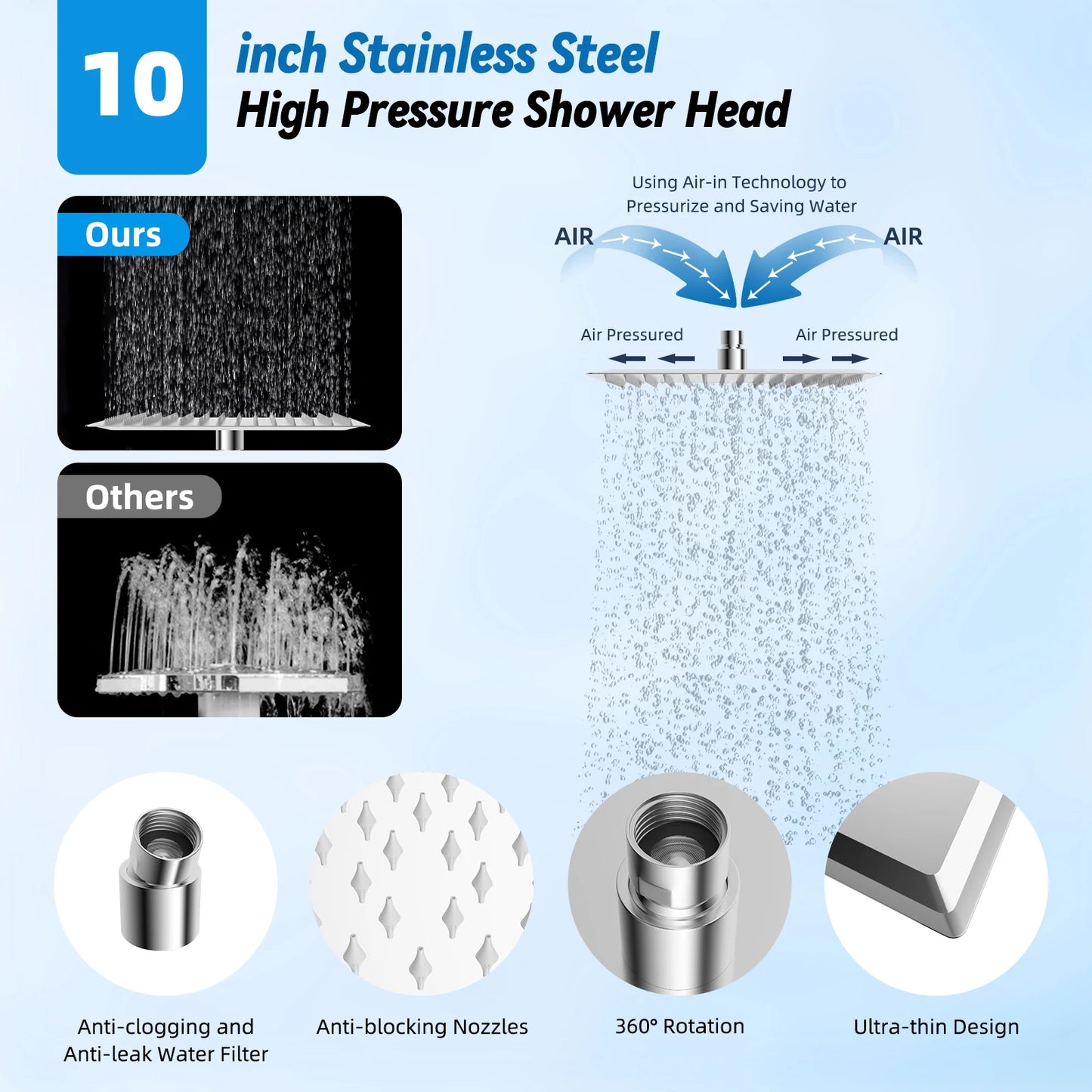 Hibbent Dual Shower Head Combo With Adjustable Slide Bar