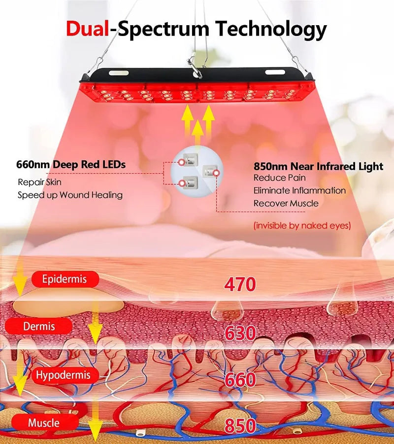 Astarexin Red Light Therapy Lamp For Body Infrared 660nm 850nm