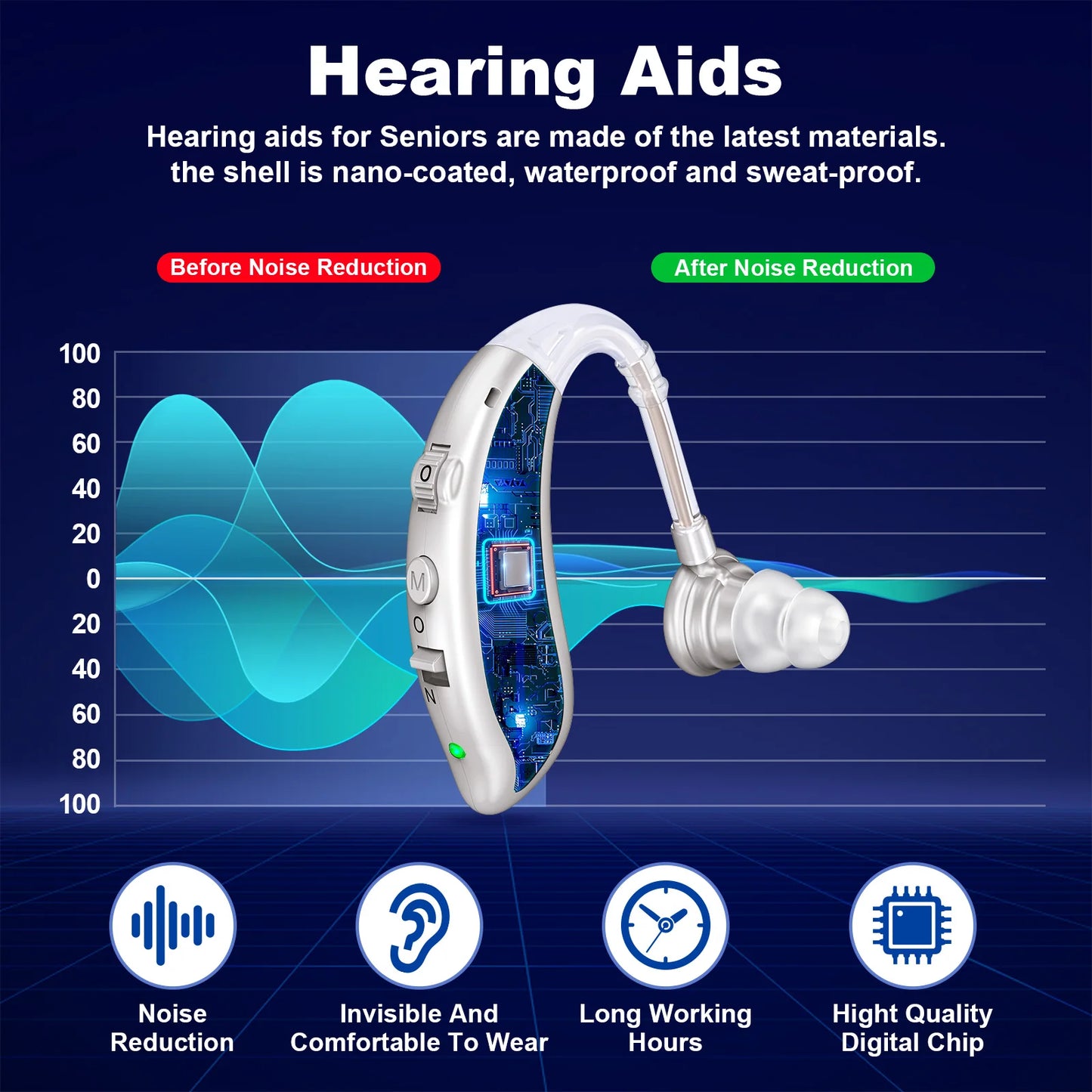 K&FCOPTEE Pair Volume-Adjustable Rechargeable Hearing Aids