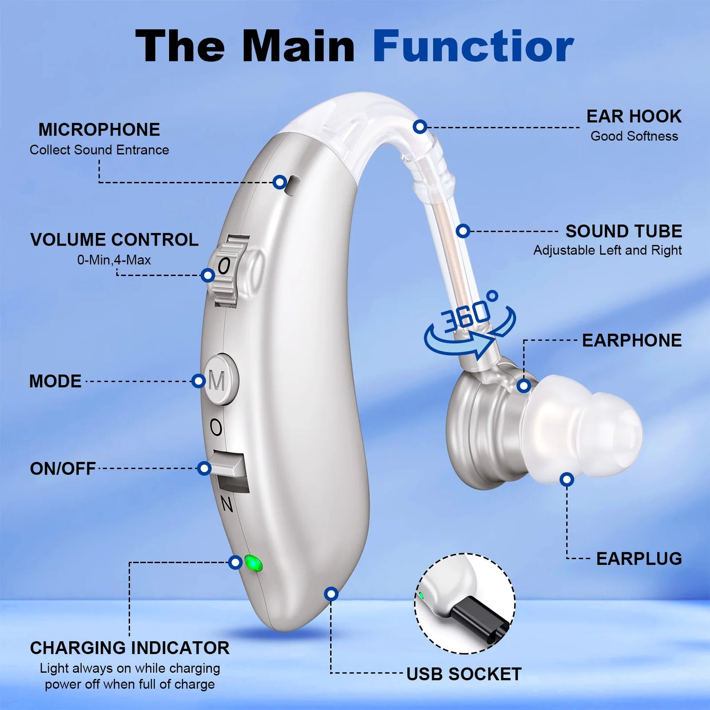 K&FCOPTEE Pair Volume-Adjustable Rechargeable Hearing Aids