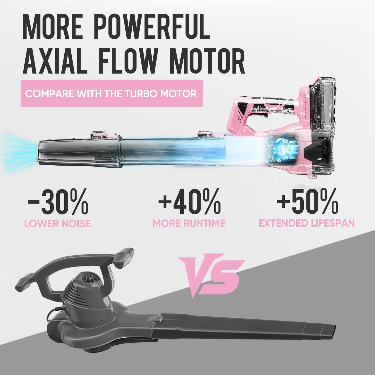 Deli 21V Cordless Leaf Blower With 2x2.0Ah Batteries And Charger