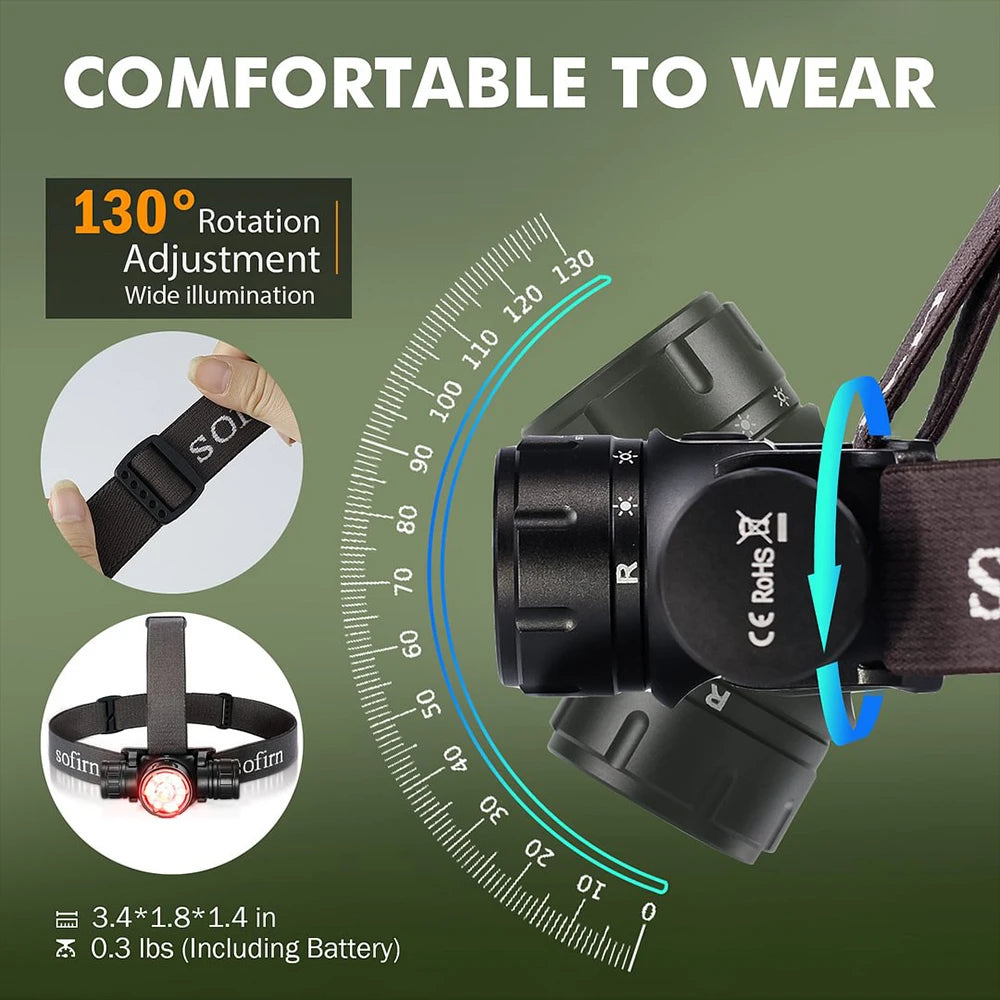 Sofirn HS21 2000 Lumen EDC Headlamp With Infrared Switch