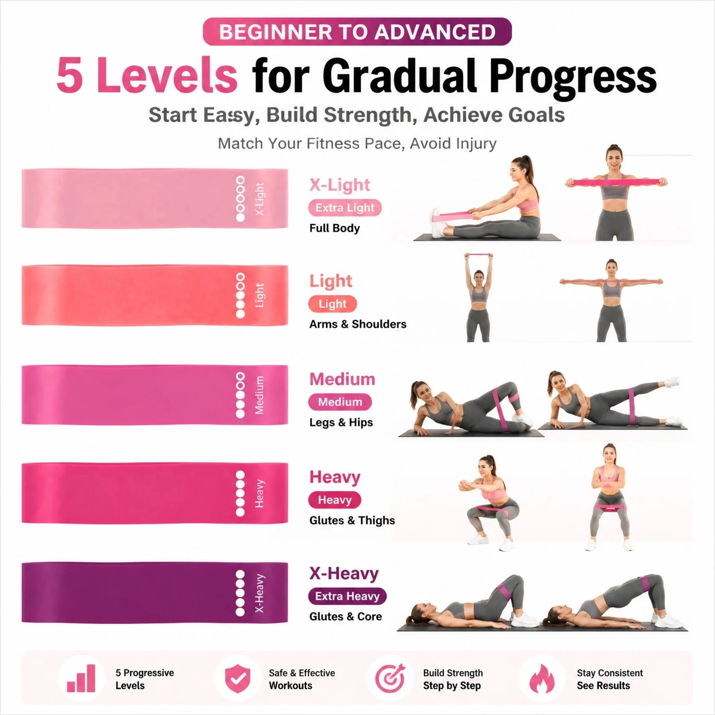TPE Resistance Bands 5 Levels Non Slip Booty Bands
