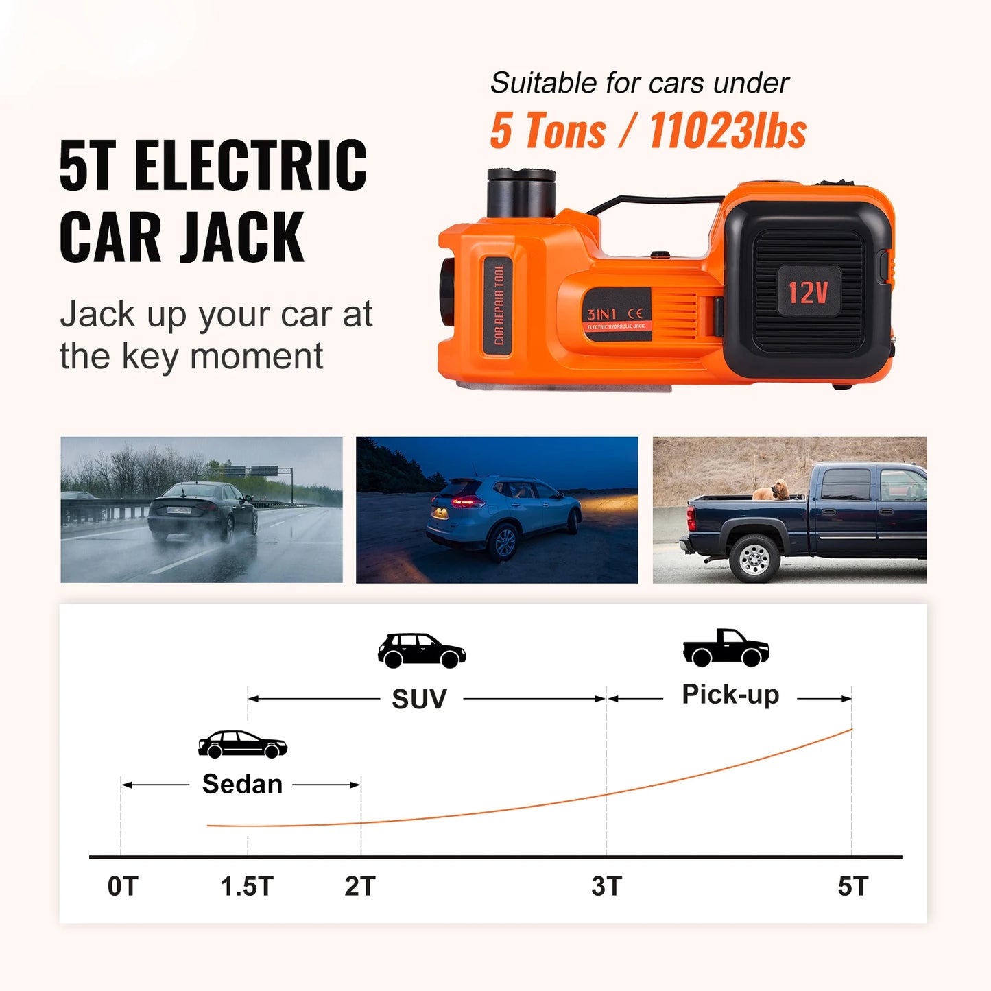SucceBuy 5 Ton Electric Hydraulic Car Jack With Built In Inflatable Pump LED