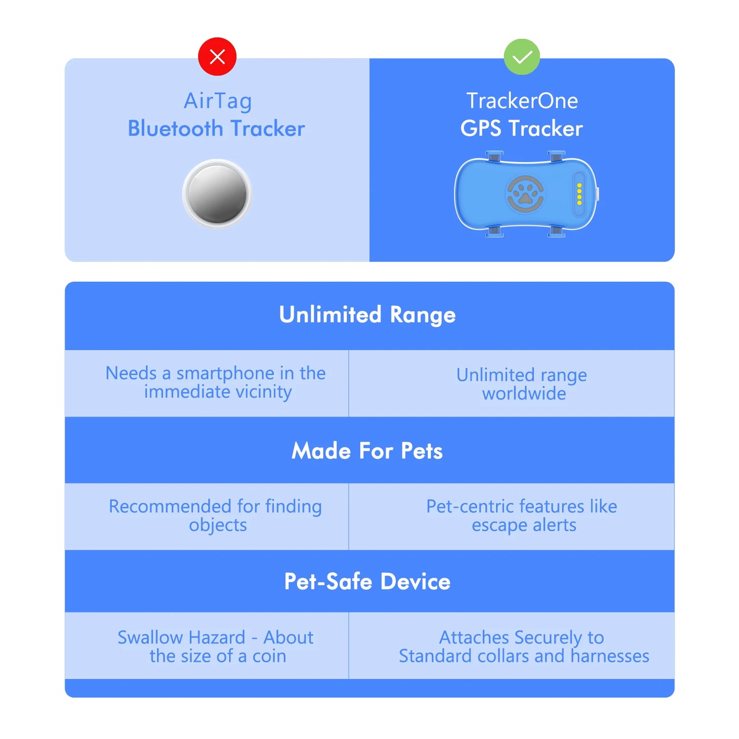 WANWAYTECH Real Time GPS Pet Tracker for Dogs and Cats