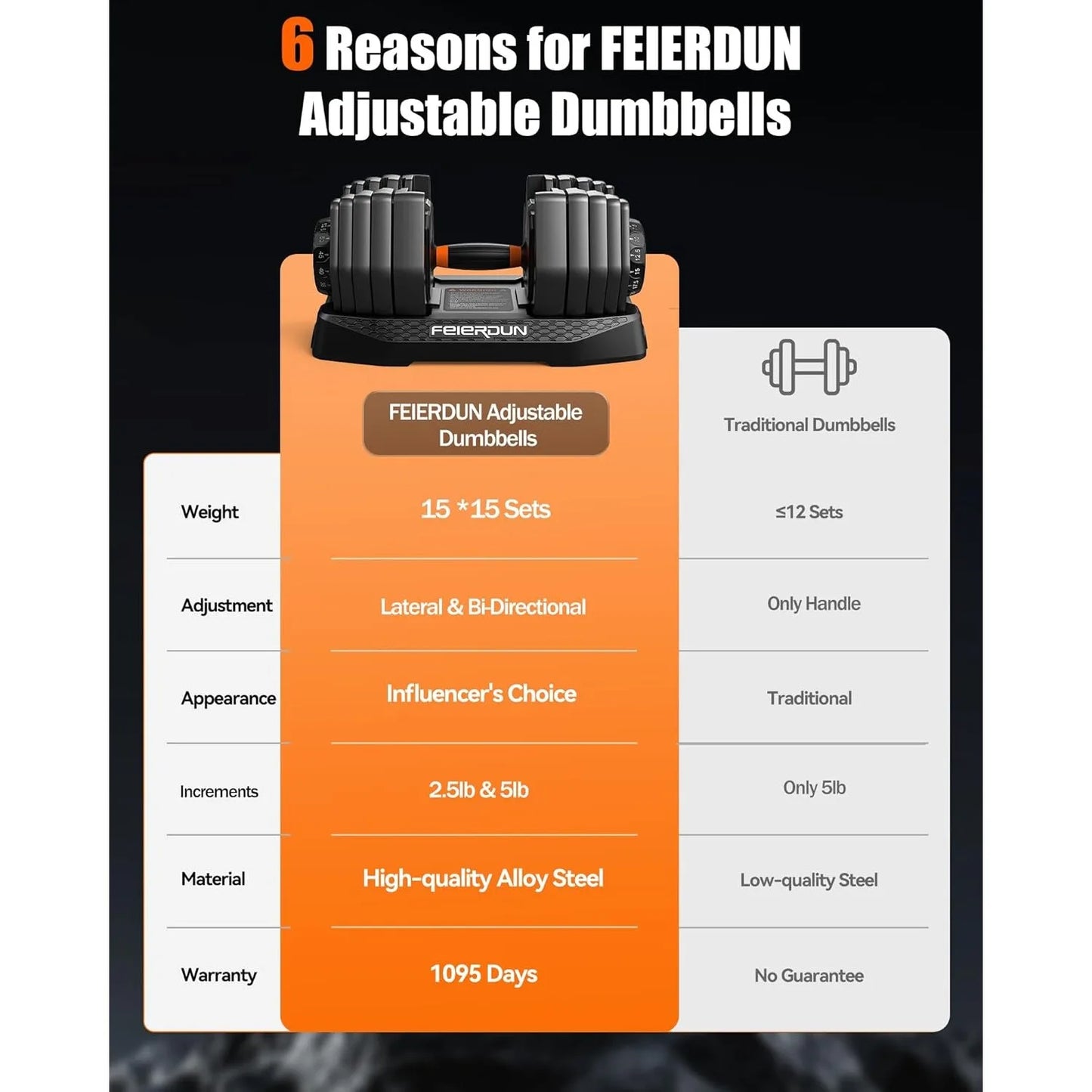 FED Fitness Adjustable Dumbbell Set 105lb With Storage Box